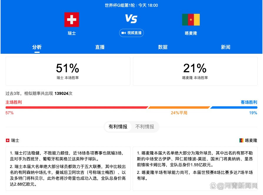 罗马诺：汉尼拔可能冬窗外租离开曼联 塞维利亚、里昂有意据知名记者罗马诺透露，曼联20岁中场汉尼拔可能冬窗外租离队，塞维利亚等俱乐部对他感兴趣。